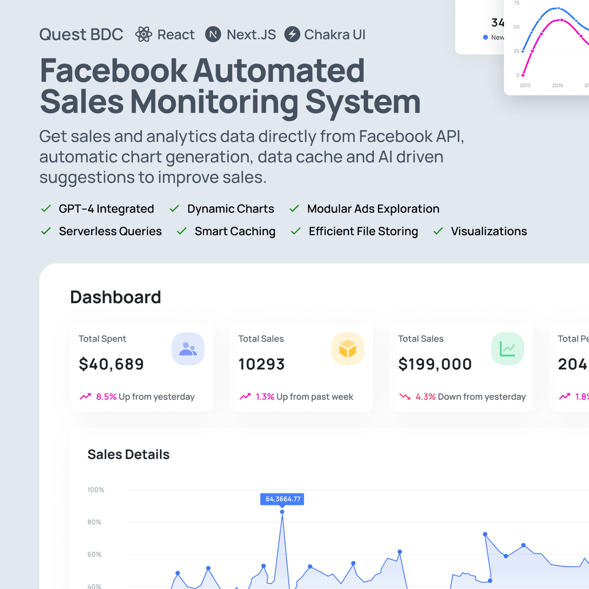 Facebook Automated Sales Monitoring System